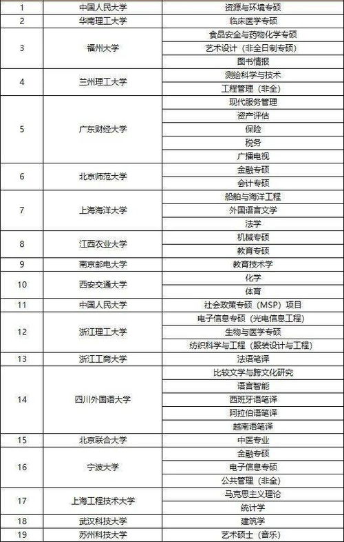解读新增硕士点价值与高效查询硕士点信息指南——以信息技术咨询服务为例
